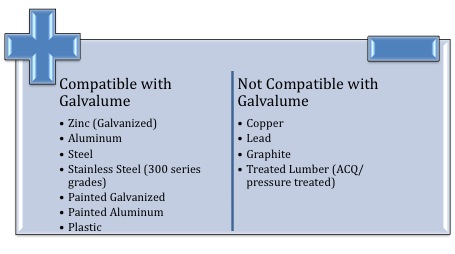 Metal Roofing Compatibility Chart